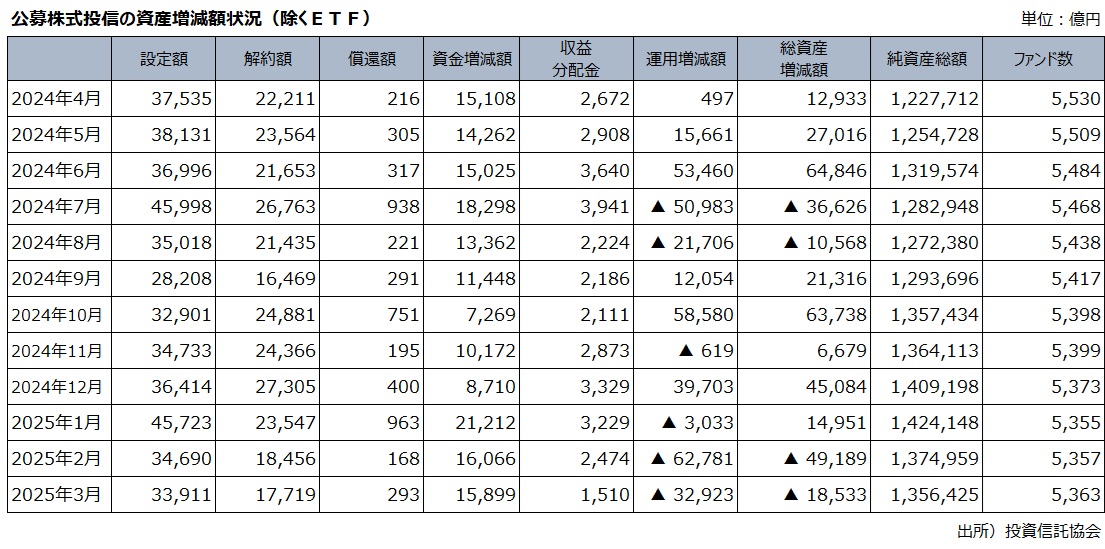 TOPIX-17電力・ガスセクターの指数、1株当たり配当総額、配当利回りの推移