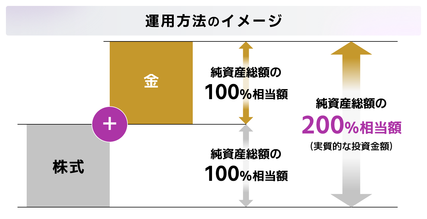 運用方法のイメージ