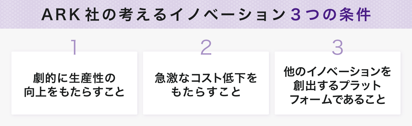 ARK社の考えるイノベーション3つの条件