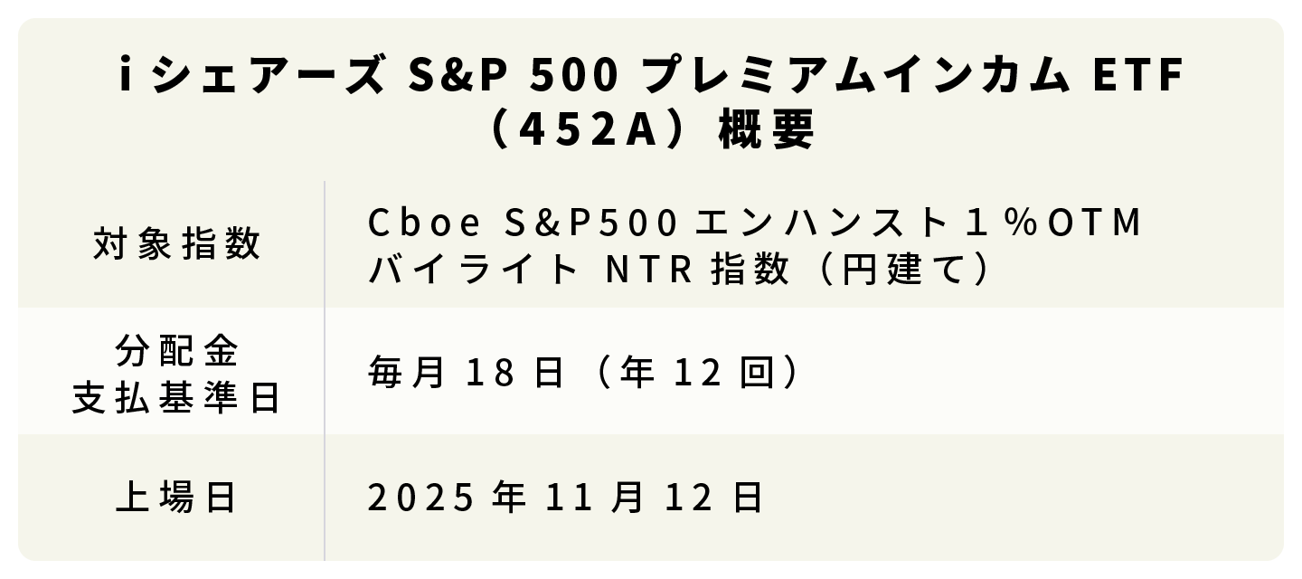 iシェアーズ S&P 500 プレミアムインカム ETF（452A）概要