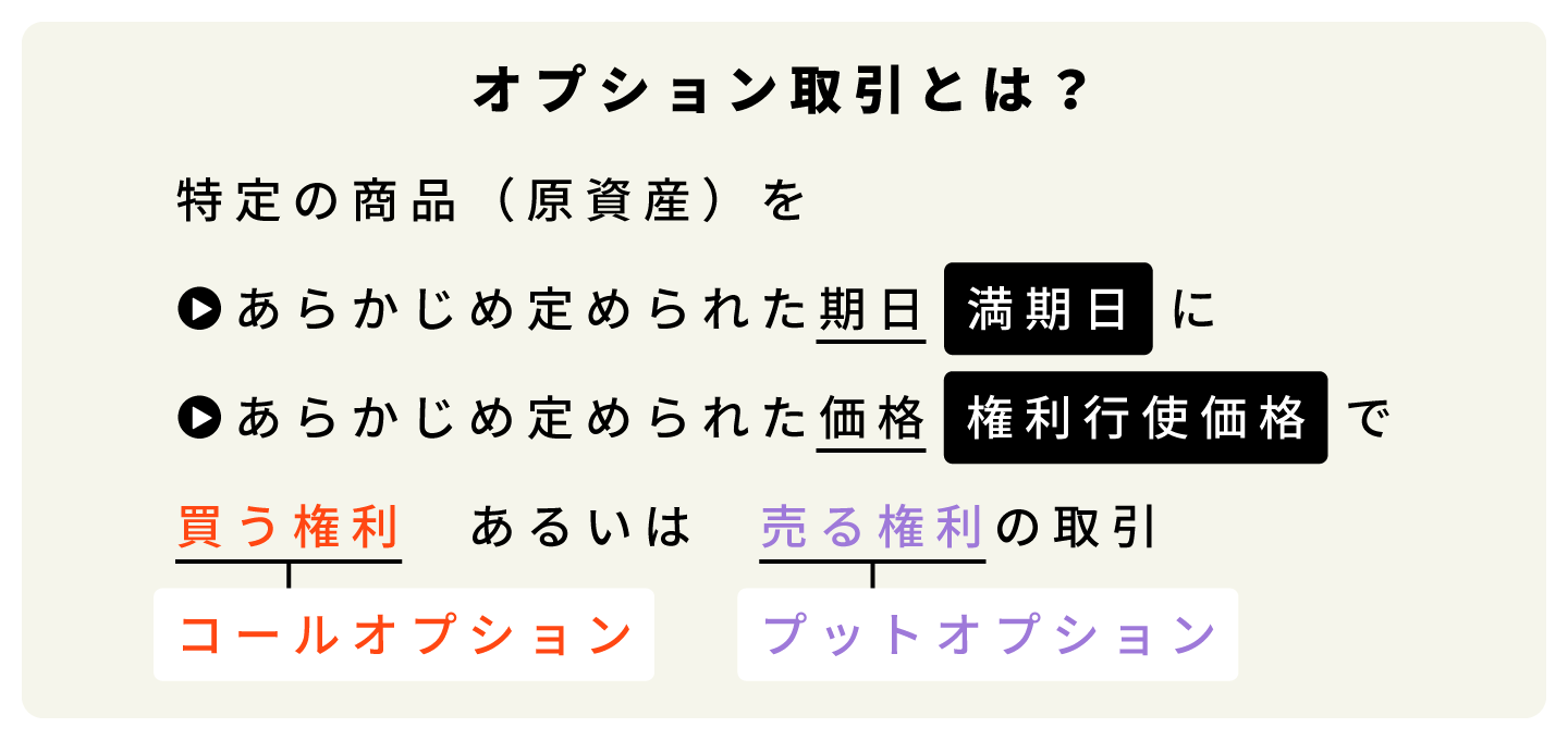 オプション取引とは？